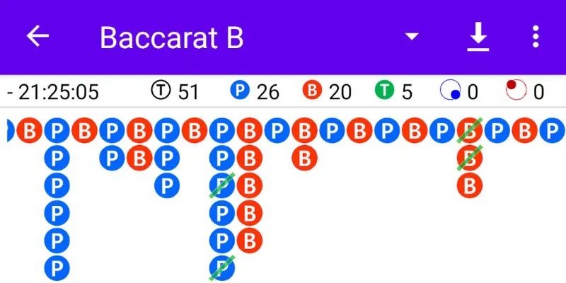 Công thức tính cầu baccarat dạng bệt